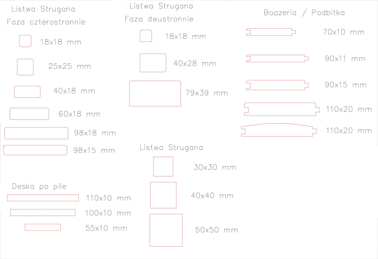 Listwa kantówka strugana, czterostronnie fazowana - 40x18 mm